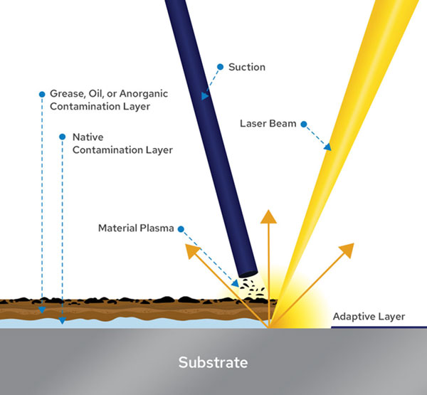 CÁCH LÀM SẠCH LASER HOẠT ĐỘNG